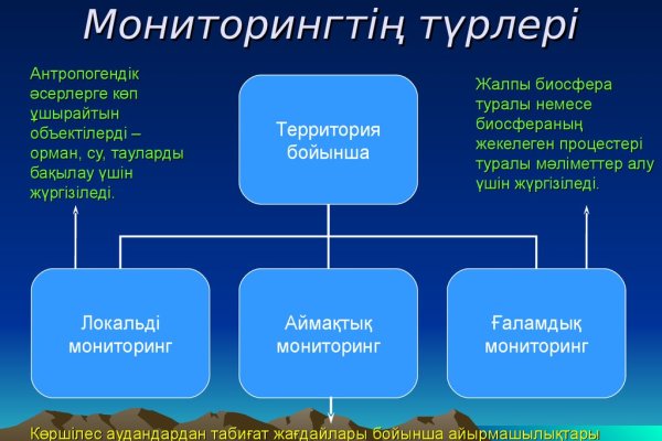 Доступ кракен