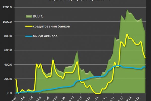 Кракен продает наркотики