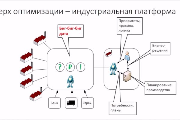 Как вывести деньги с кракена тор