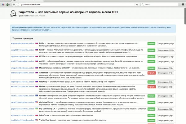 Каталог сайтов даркнет