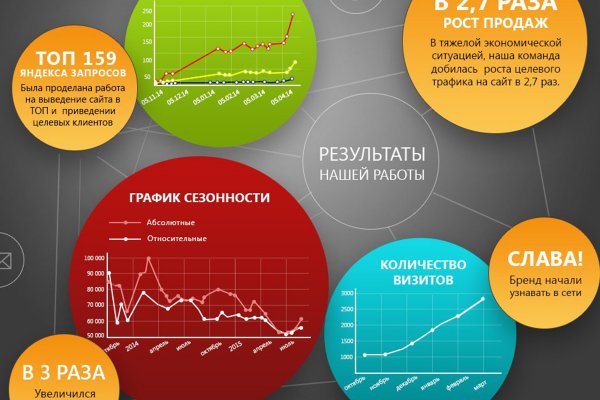 Покупки на кракене даркнет